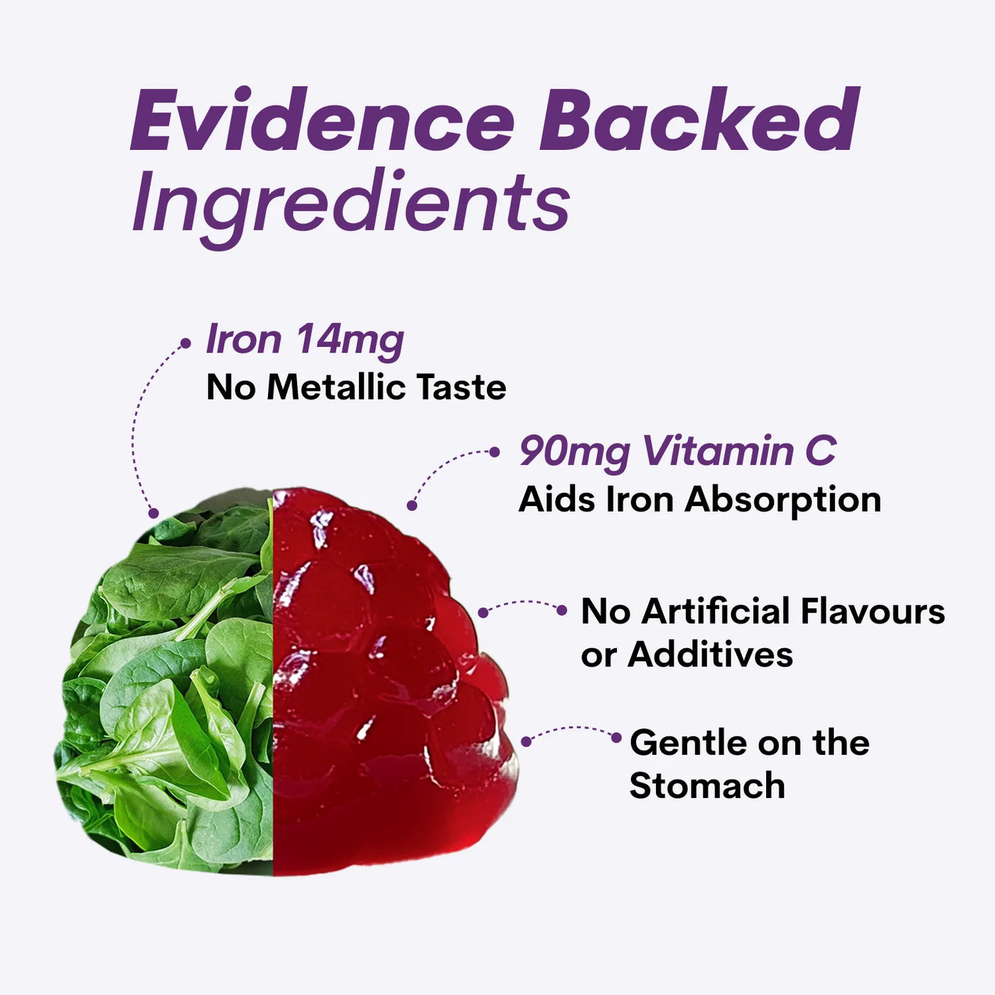 WUKA iron and vitamin C gummies illustrated with fresh spinach and raspberry, highlighting no metallic taste and gentle digestion